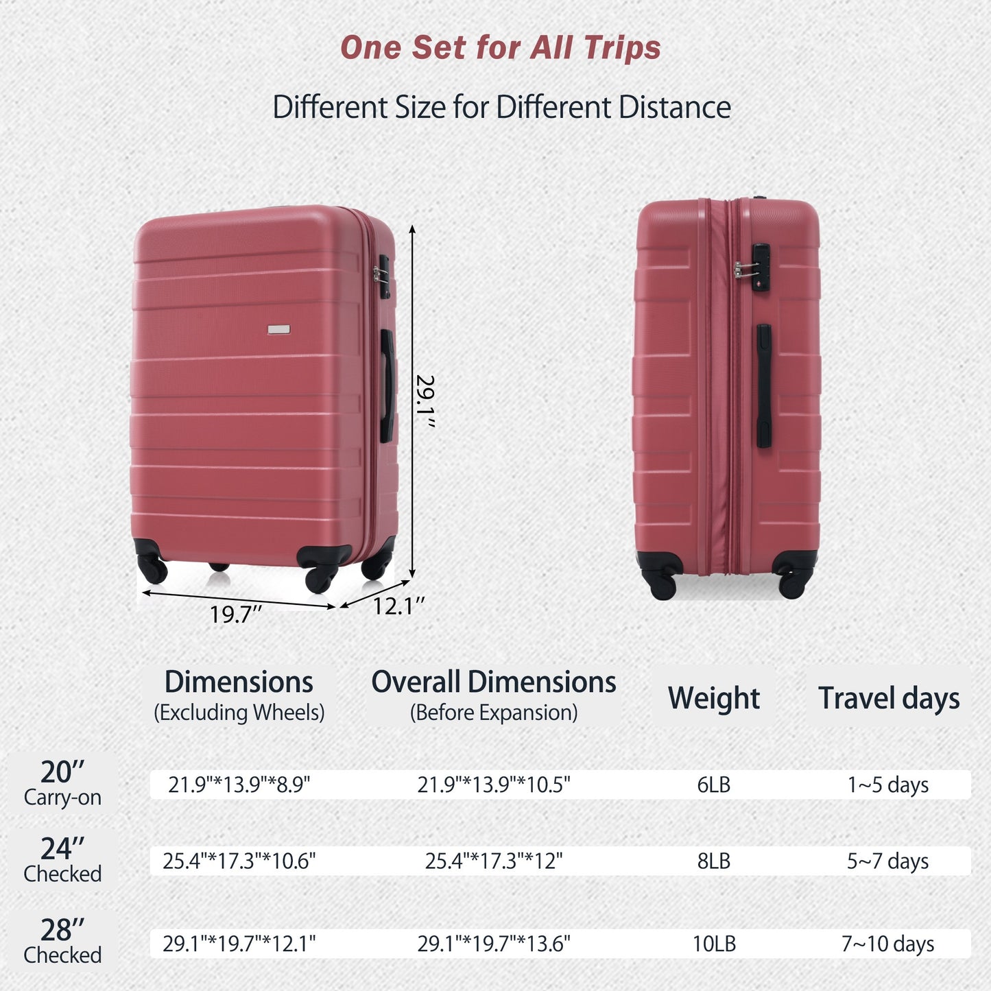 Luggage Sets New Model Expandable ABS Hardshell 3pcs Clearance Luggage ( Red)